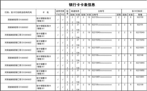 交通银行卡号几位数？（外汇中bo是什么意思）