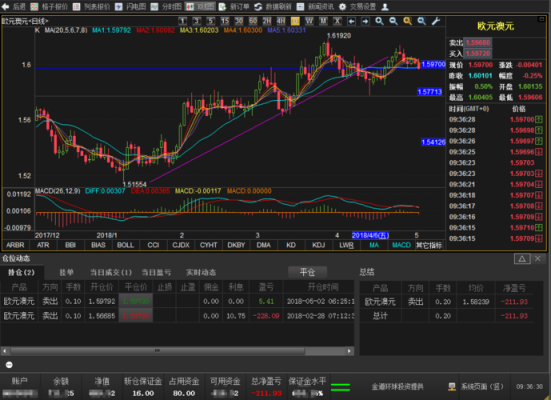 外汇0.1手是什么意思？（外汇买0.1手）