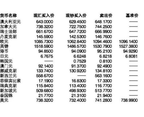 什么是现钞买入现汇买入现汇卖出现钞卖出和中间价？（现汇买入价外汇牌价）