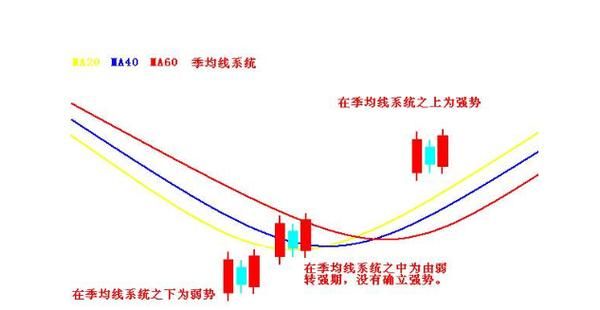 澳汇中长线要用多少资金？（外汇中长线是什么意思）