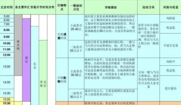 外汇交易15分钟图和1小时图哪个更稳定？（外汇中长线的时间）