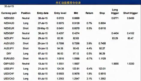 外汇仓位控制多少比较合适？（外汇仓位计算表）