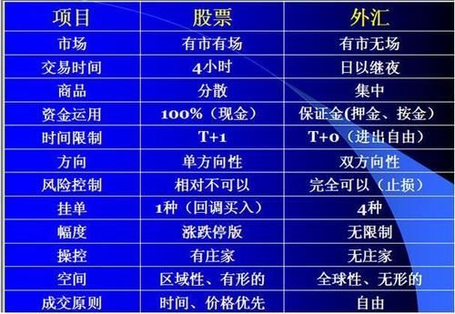 汇率保证金是什么意思？（外汇金什么意思）