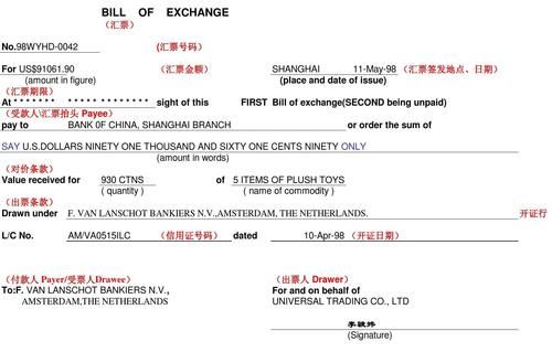 外汇业务怎样开票？（合同 发票 外汇）