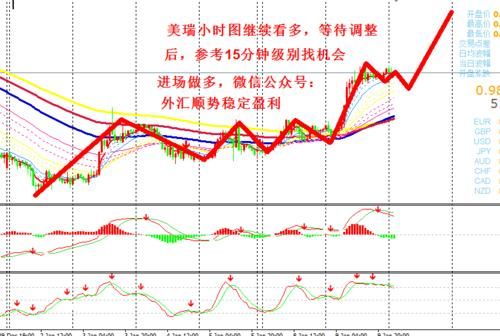 外汇顺势交易中如何“遇到”最佳入场点位？（外汇日内交易精髓）