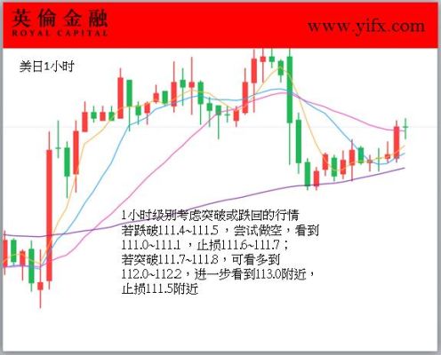 黄金外汇买卖点位是怎么确定的？（外汇点位法）