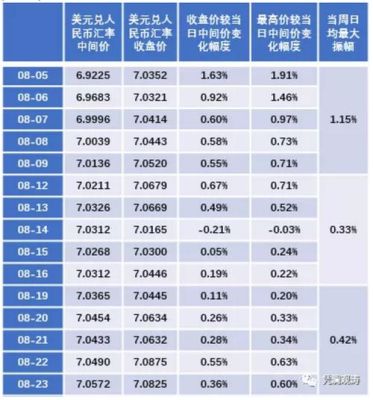 如何查以前的汇率，每天的？（中国近年外汇）