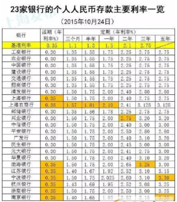 中行定期存款利息计算器？（人民银行外汇利率查询）