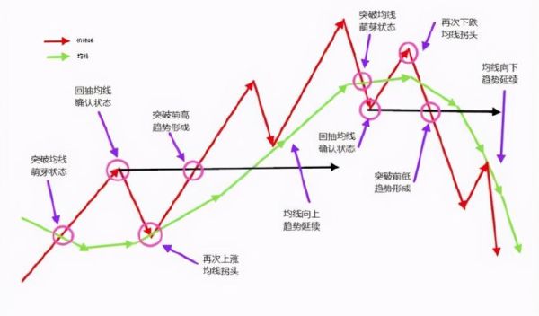 外汇超短线战法知多少？（外汇方面的关键词）