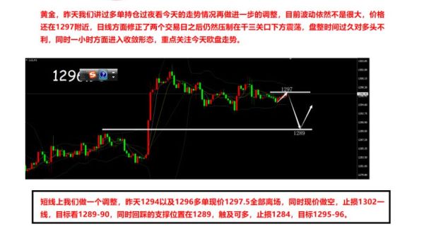 什么是黄金空单？（黄金外汇做空点位）