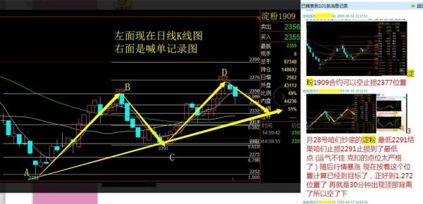 期货复盘技巧和思路？（外汇货币点位和仓位）