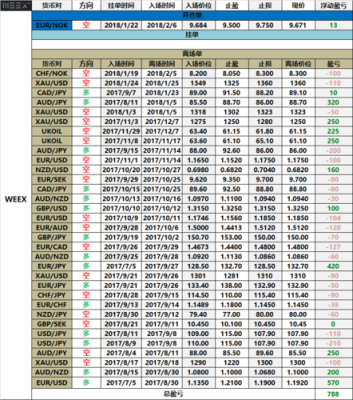 外汇周末持仓有过夜费吗？（外汇隔夜费周几三倍）