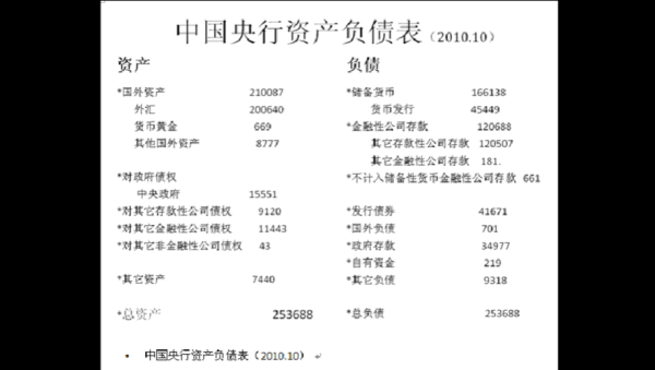 储备货币属于央行的负债怎么理解？（中国实际外汇占款余额）