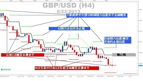 外汇短线交易的策略有哪些？（外汇短线交易资料）