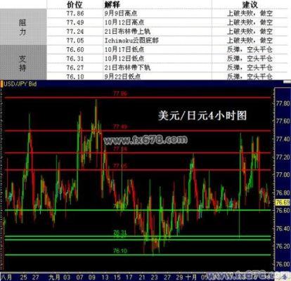 如何判断外汇汇率的涨跌？（外汇判断）