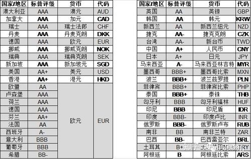 外汇的货币兑都有哪些？（外汇基础货币对有哪些）