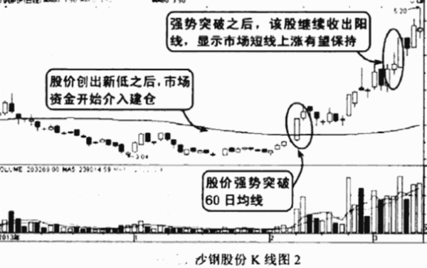 外汇均线如何设置？（炒外汇均线技巧）