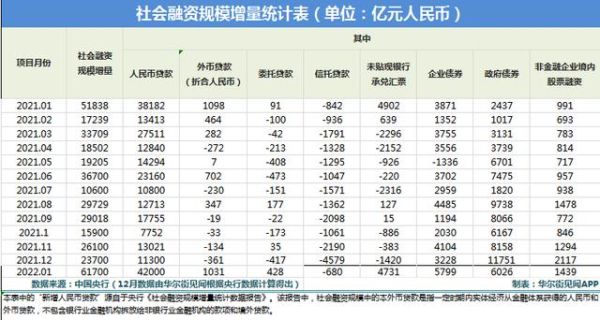 社会融资规模，包括哪些指标？（中国外汇统计）