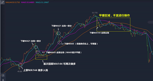 外汇均线设置多少合适？（外汇的均线如何设置）