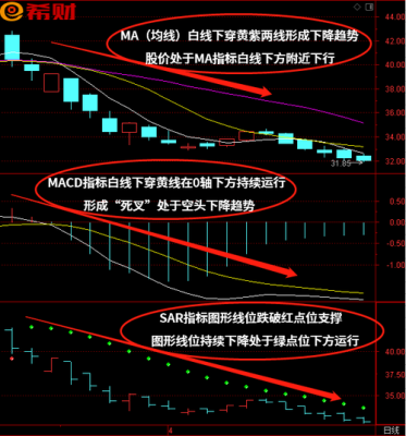 外汇MA66是什么意思？（外汇用什么均线比较好）