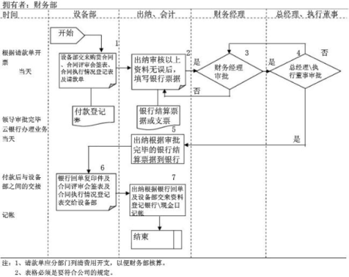 国内企业付外汇流程？（服务企业付外汇流程）