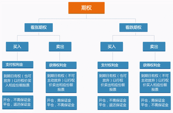 如何利用远期期货期权交易来规避风险？（外汇远期期货期权）