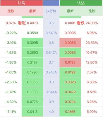 中国银行个人期权宝期权报价方式？（国家外汇管理局 期权）