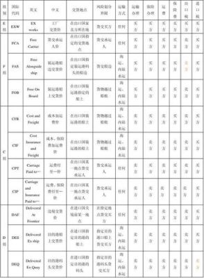 交易所相关术语？（现货外汇交易相关术语）