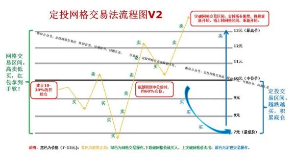 中性网格合约原理？（外汇中性对冲）