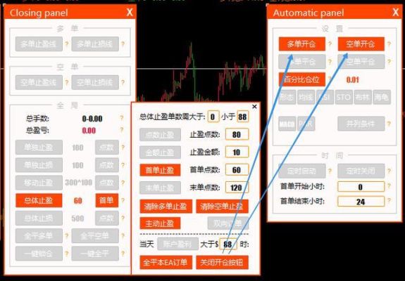 ea外汇自动交易系统使用方法？（外汇各指标的使用说明）