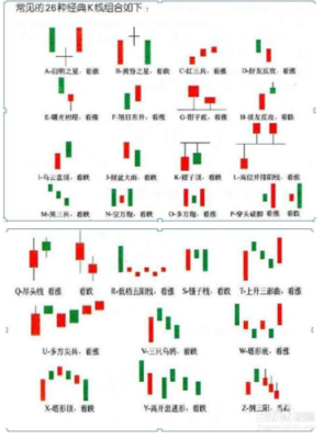 炒黄金外汇用什么K线?看什么书?K线分析用股市和期货的书有用吗？（外汇k线经典组合）