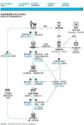 怎么往信用卡里存美元现金用？（如何用信用卡购买外汇）