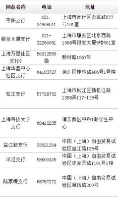 上海银行外汇兑换营业网点？（上海国际外汇交易平台）