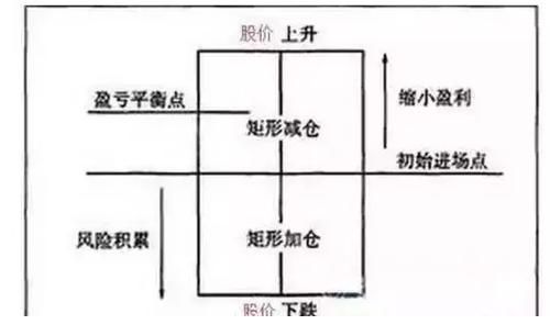 熊市中的仓位管理技巧有哪些？（凯利公式外汇仓位管理）