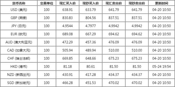 招行汇率实时牌价？（各大银行外汇即时牌价）