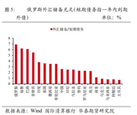 国债与外汇储备是什么意思？（外汇储备影响股票吗）