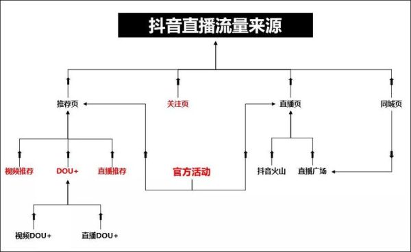 如何才能在抖音直播讲金融？（外汇直播房间）