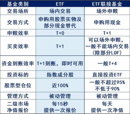 港股etf是什么意思啊？（国内做多外汇的etf）