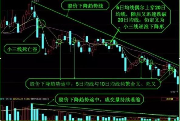 外汇中5分、15分、30分的均线一般的周期设置成多少比较合适？（外汇均线的周期设置）