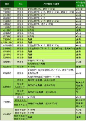 如果银联卡上只有外汇能否在国外刷卡消费？（信用卡可以购买外汇吗）