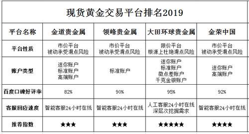 2019十大最正规外汇交易平台有哪些？（1外汇交易平台）