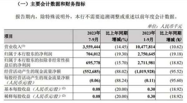 预收外币户还调整汇兑损益吗？（外汇业务预付货款增多）