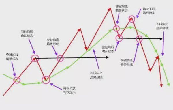 外汇均线如何设置？（外汇均线稳赚买入法）