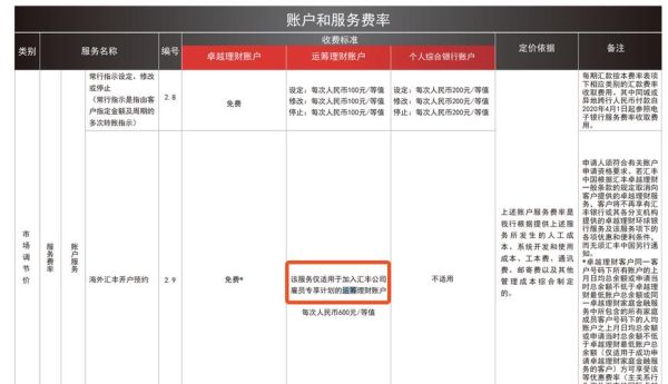 汇丰one账户汇款手续费？（国外汇丰手续费）