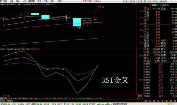 RSI是什么意思？（rsi什么意思外汇）