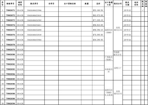 东莞市外汇管理局请问辅导期企业，在辅导期间出口未收汇用什么表格填写报告？（东莞市外汇管制局）