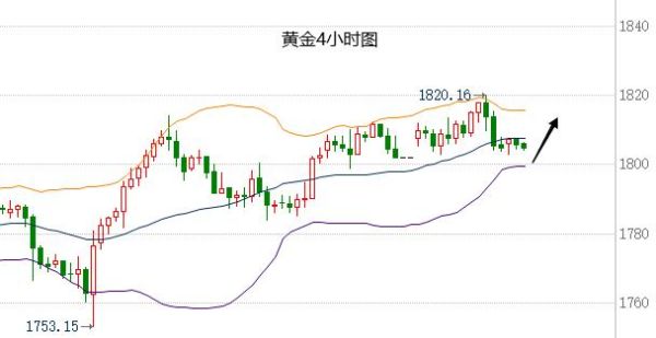 外汇和黄金的波动哪个大？（下周外汇黄金）