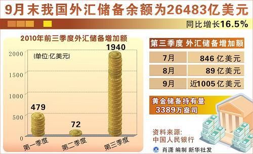 我国那么多的外汇储备是怎么来的？（我国外汇储备余额成因）