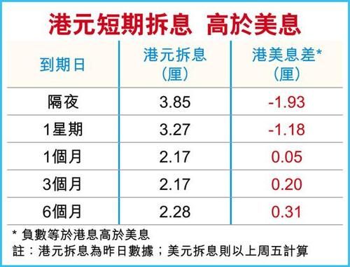 港股为什么会在收盘后几分钟内巨量成交？（香港外汇收盘）