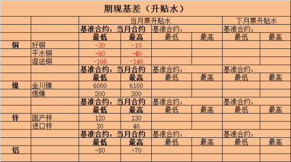 年贴水率计算公式？（外汇升贴水计算公式）